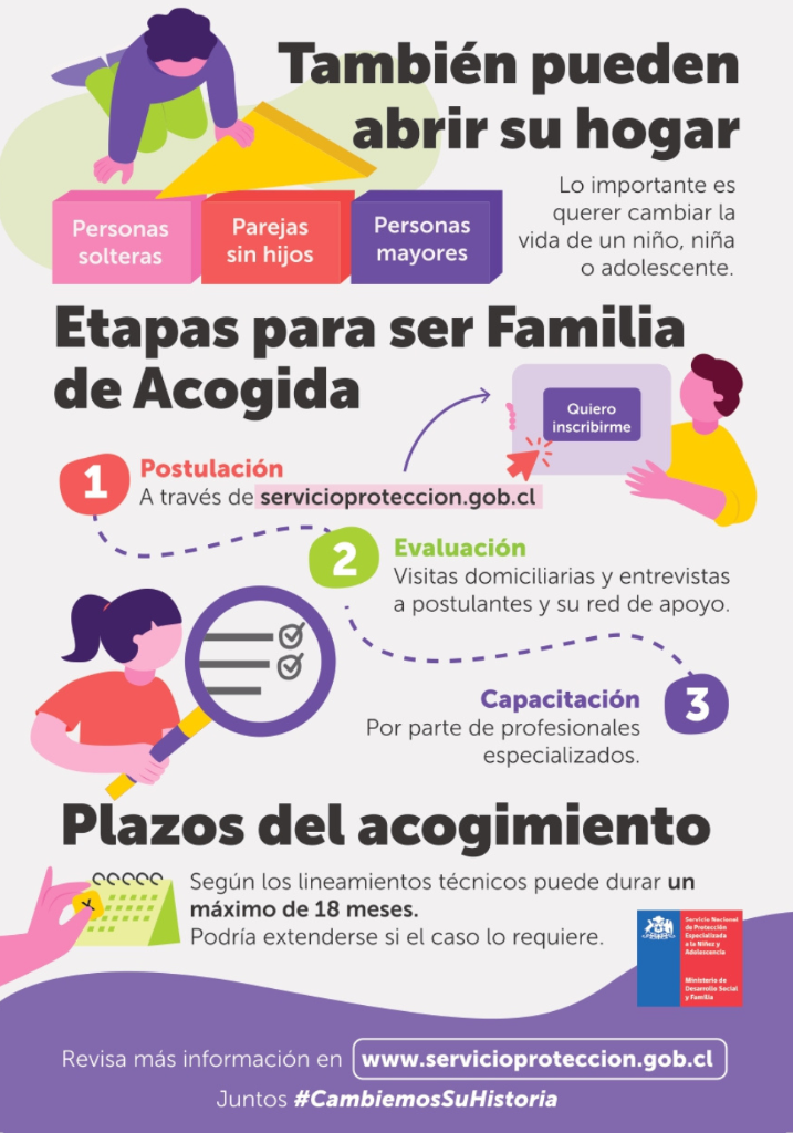 Etapas y Plazos Familias de Acogida
